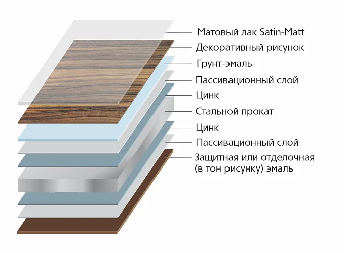 Базовый Премиум / Base Premium
